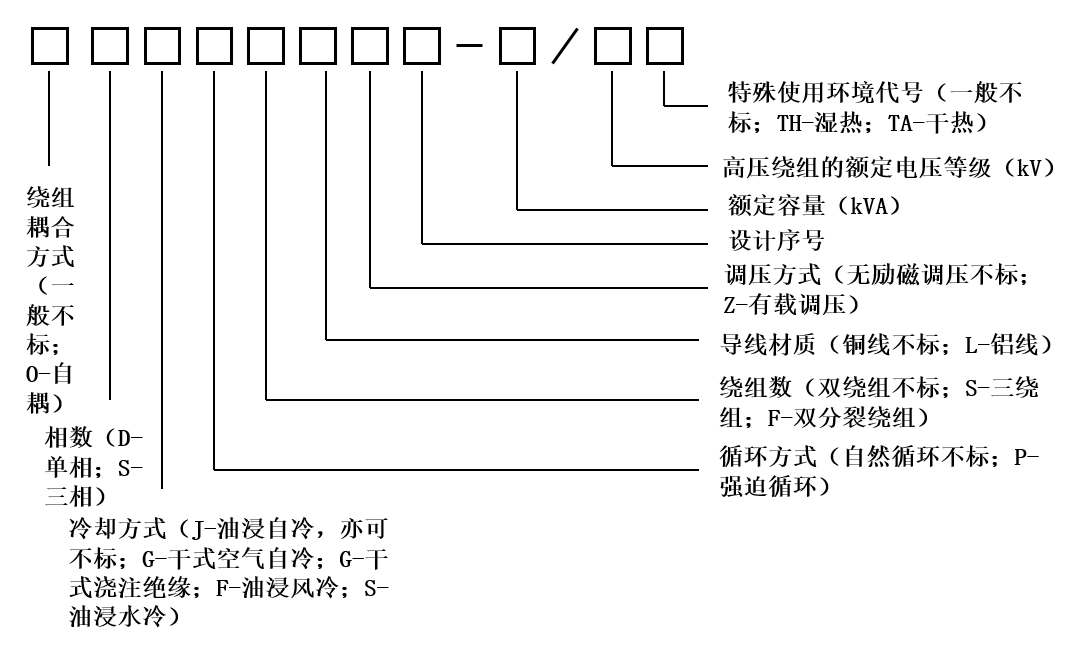 一招教您如何从<b class='flag-5'>变压器</b>的<b class='flag-5'>铭牌</b>看参数