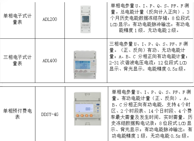 物联网