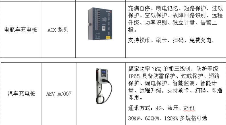 智能配电系统