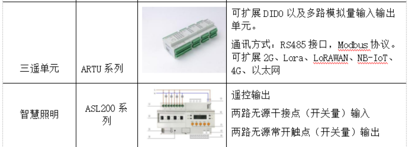 物联网