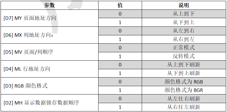 物联网