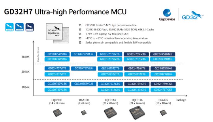 兆易创新GD32H737/757/759系列Cortex®-M7内核超高性能MCU