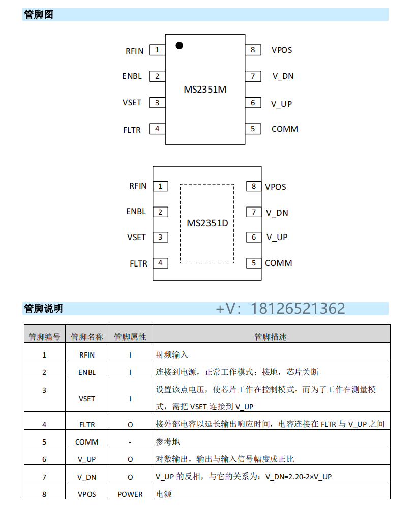 RF检测器/控制器MS2351可pin对pin兼容AD8314、MAX4003