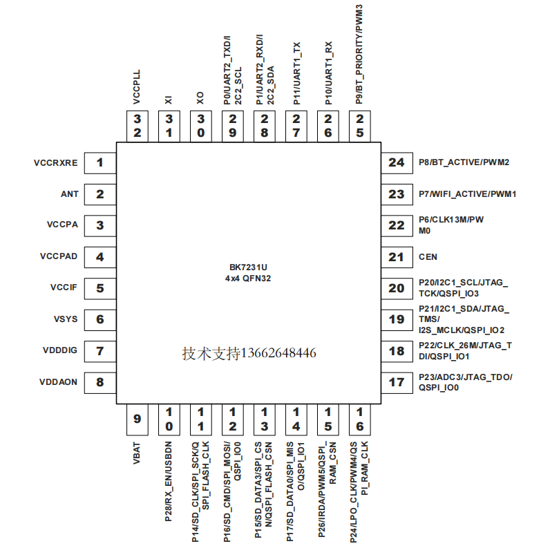 <b class='flag-5'>BK7231</b>U，<b class='flag-5'>Wi-Fi</b>图传soc<b class='flag-5'>芯片</b>，<b class='flag-5'>BK7231</b>U40应用<b class='flag-5'>参数</b>