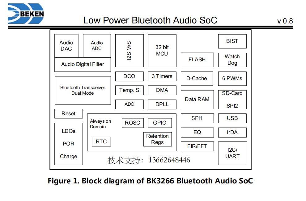 <b class='flag-5'>BK3266</b>,<b class='flag-5'>蓝牙音频</b>soc单<b class='flag-5'>芯片</b>，资料参数及应用简介