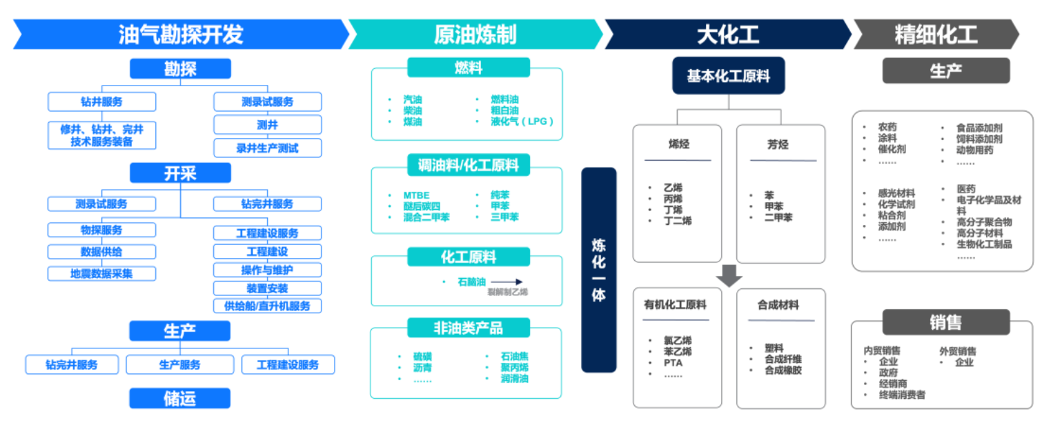 “智慧賦能 強鏈塑鏈”——精細化工行業倉儲物流數字化轉型探討