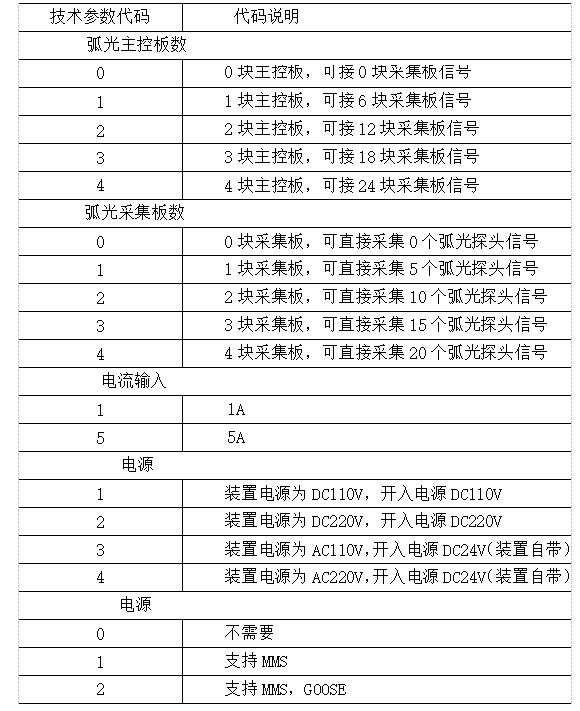 弧光保护装置