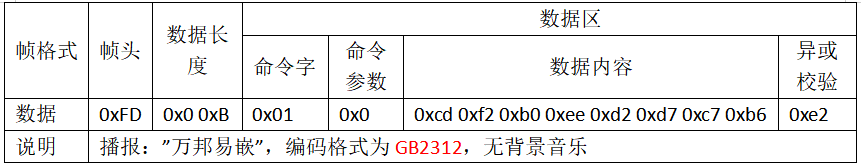 STM32