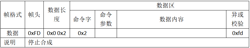 STM32