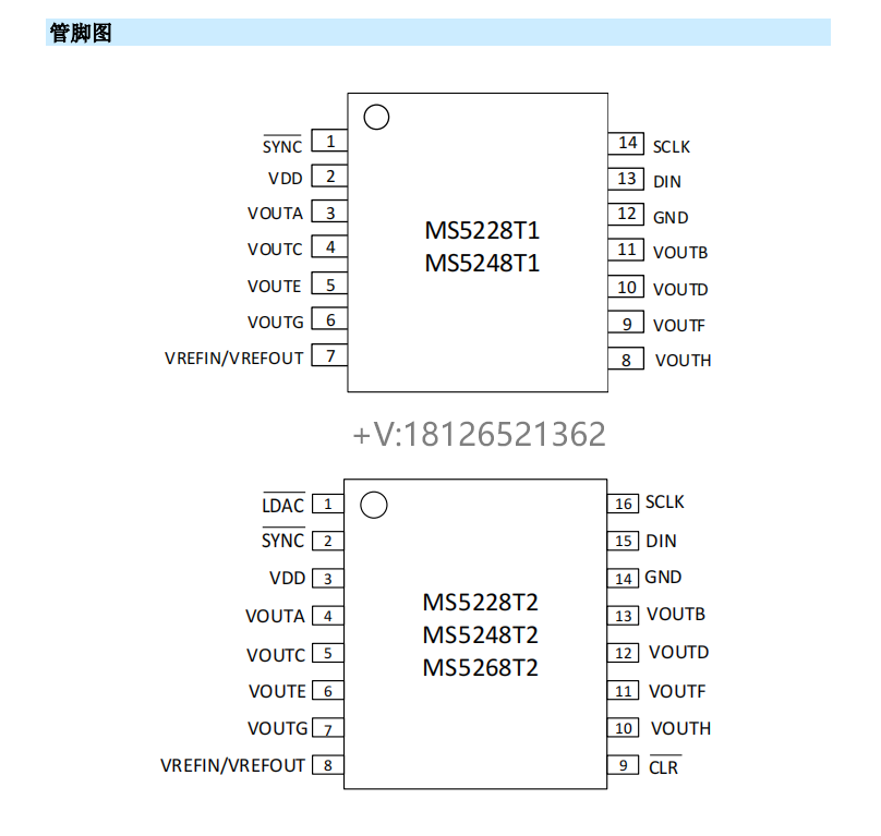 MS5268八通道数模转换器可pin对pin兼容AD5668