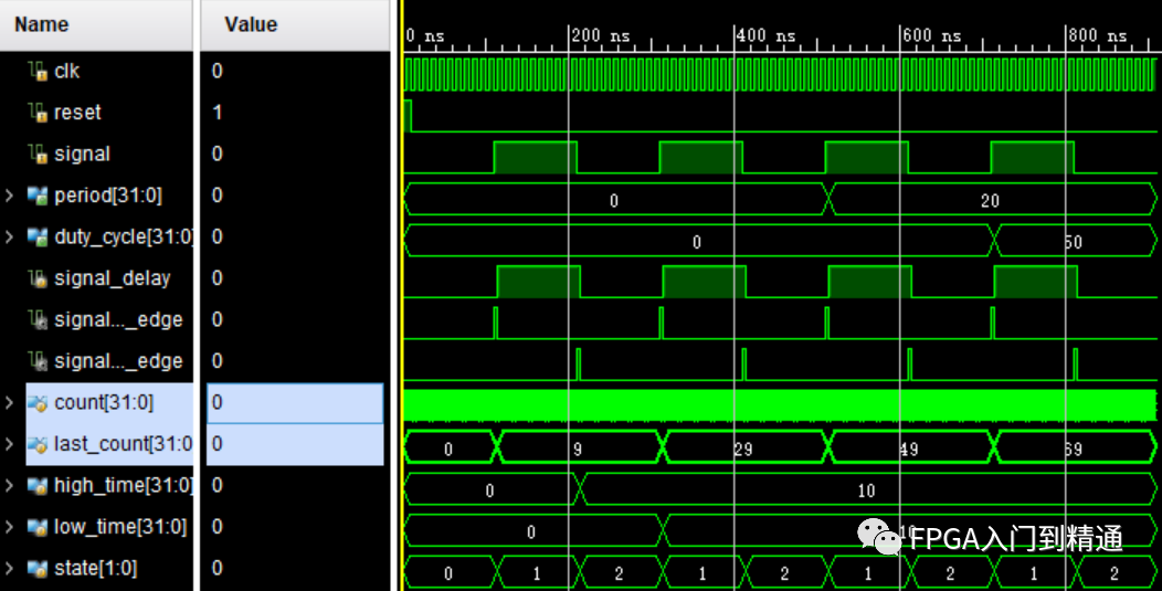 Verilog邊沿檢測的基本原理和代碼實現(xiàn)