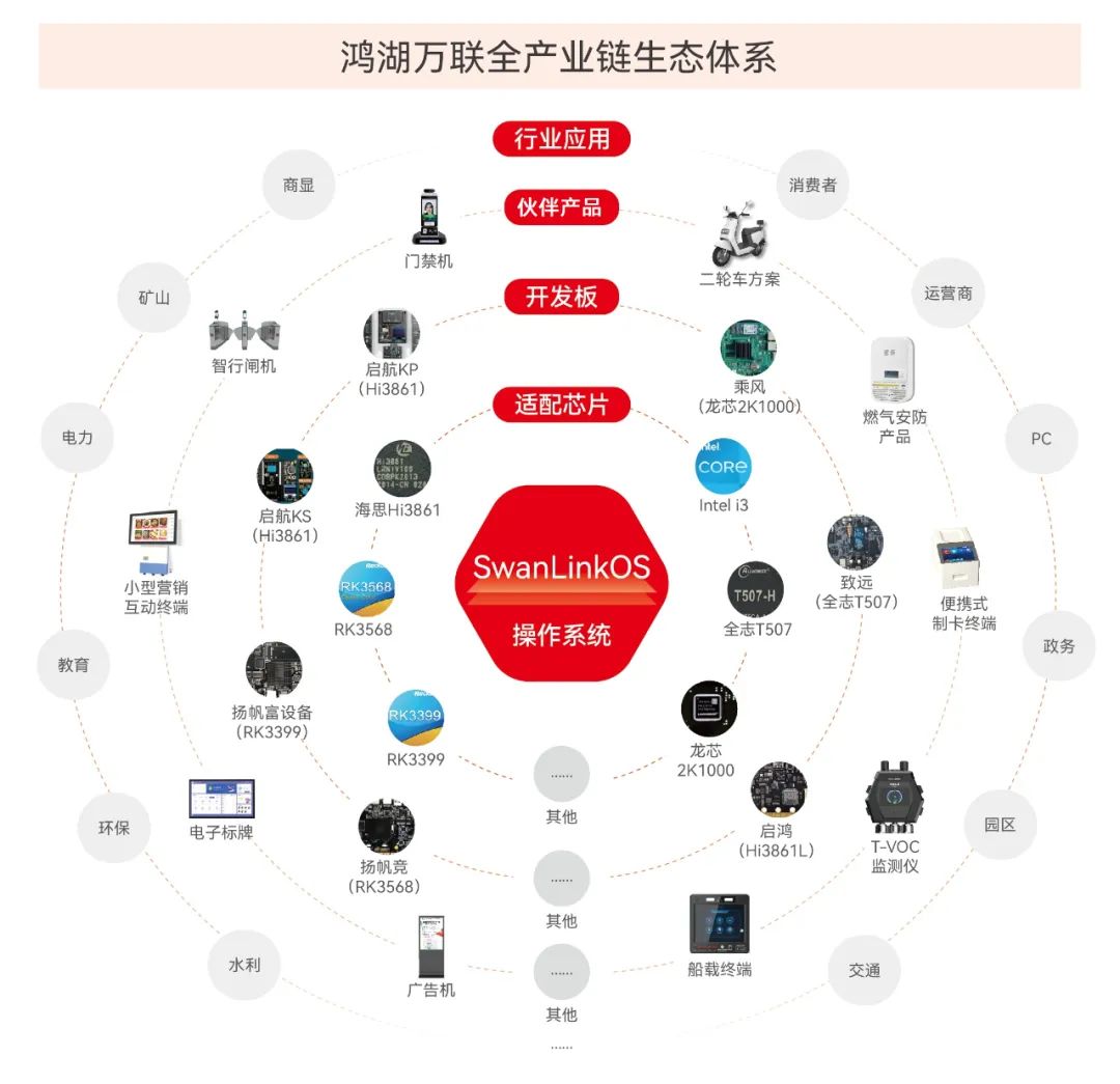 开源赋能 普惠未来 | 软通动力寄语2023开放原子全球开源峰会