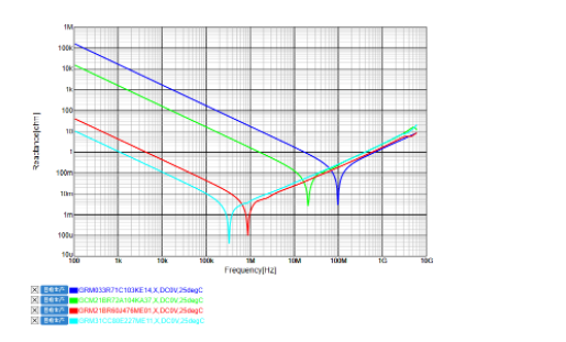 MLCC电容、铝电解电容、电感、磁珠的阻抗曲线