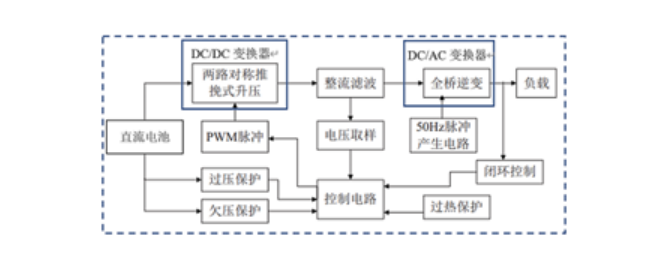 功率器件