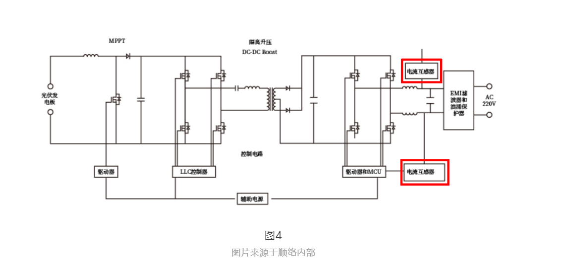 顺络电子