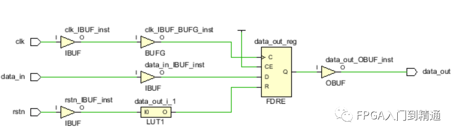 FPGA中<b class='flag-5'>三种</b>常用<b class='flag-5'>复位</b><b class='flag-5'>电路</b>