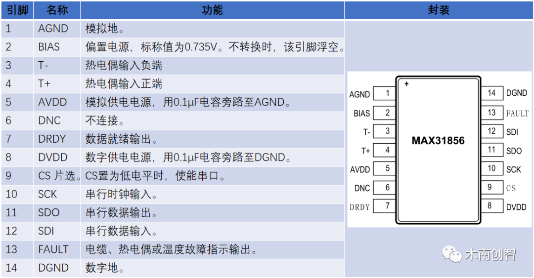 MAX31856热电偶温度变送器驱动设计与实现