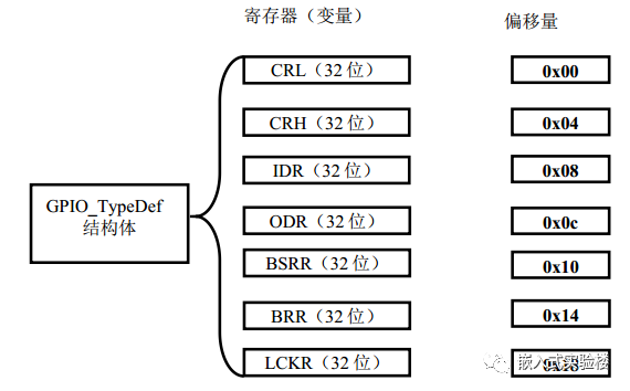 寄存器