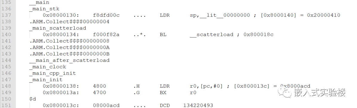 stm32cubemx