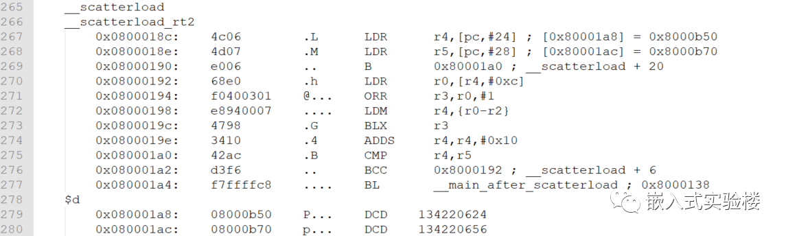 stm32cubemx