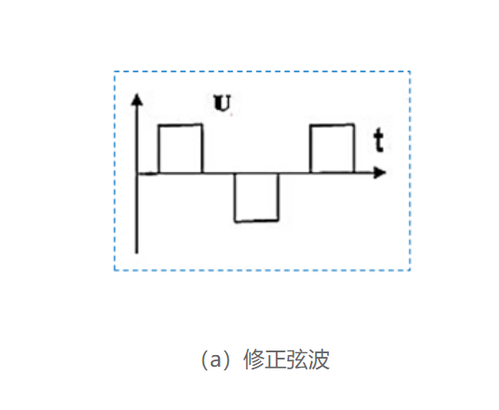 上海贝岭车载<b class='flag-5'>逆变电源</b>功率器件解决方案