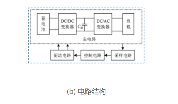 逆变电源