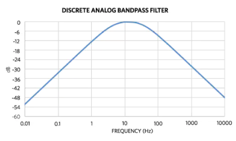 ldo