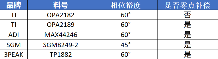 运算放大器