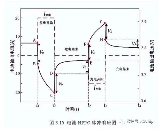 放电电池