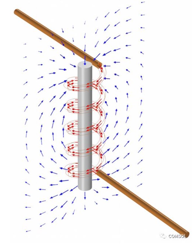 借助COMSOL评估三维电感器的设计