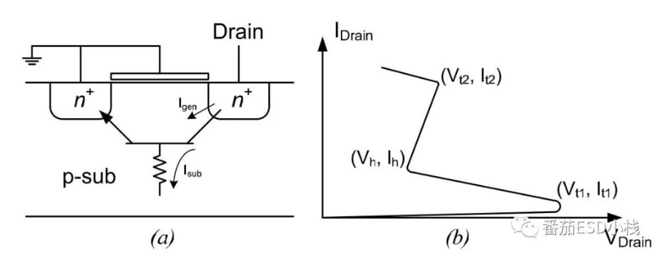 浅谈ESD防护设计—<b class='flag-5'>NMOS</b>的妙用（一）