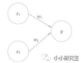 深度学习基础知识(1)