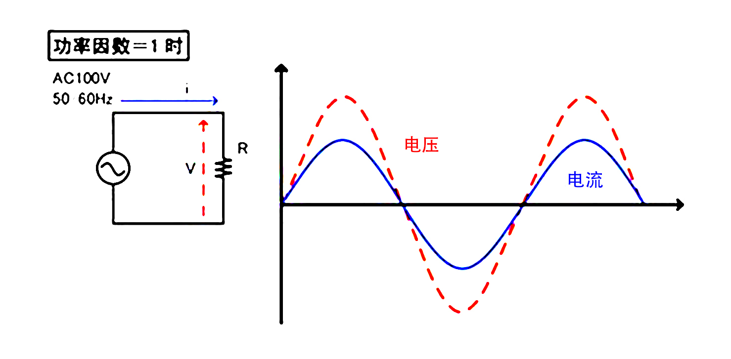 电源技术的进步：<b class='flag-5'>功率因数</b><b class='flag-5'>校正</b><b class='flag-5'>PFC</b>，提高电能源利用率