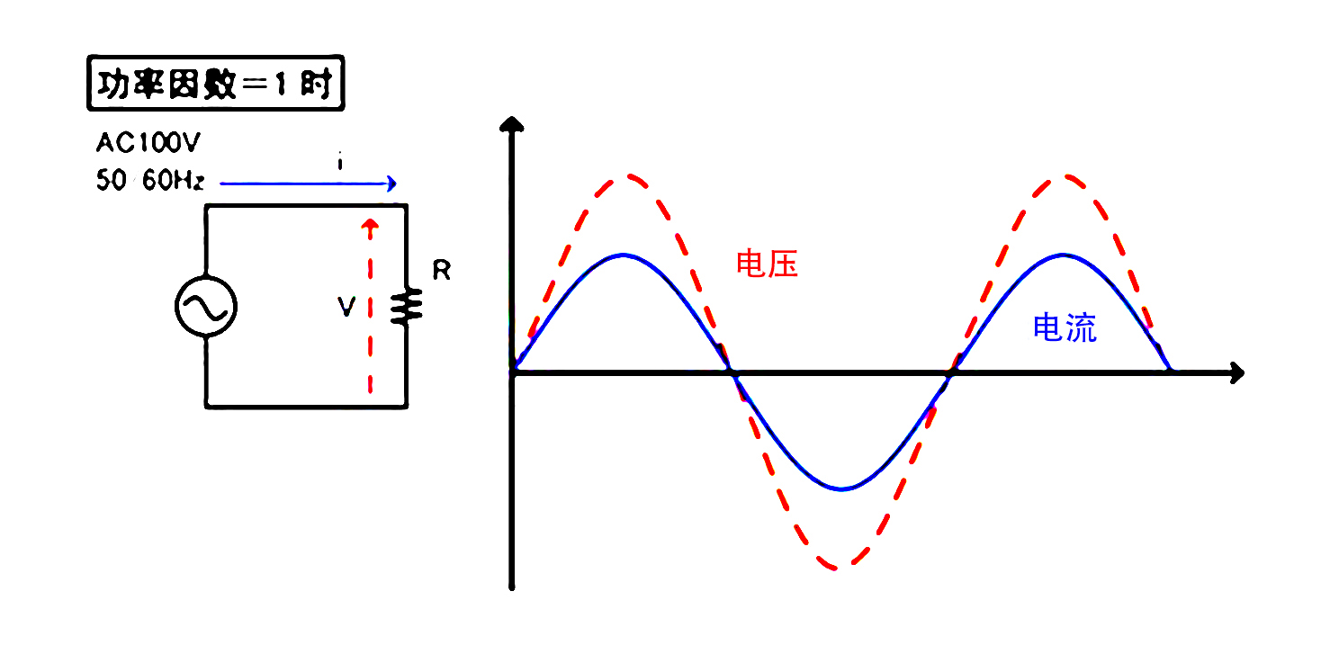 電源技術(shù)的進步：功率因數(shù)校正PFC，提高電能源利用率