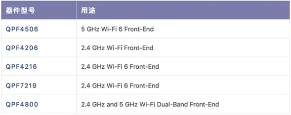 当<b class='flag-5'>WiFi</b>6遇到mesh，网络覆盖<b class='flag-5'>死角</b>都不是事