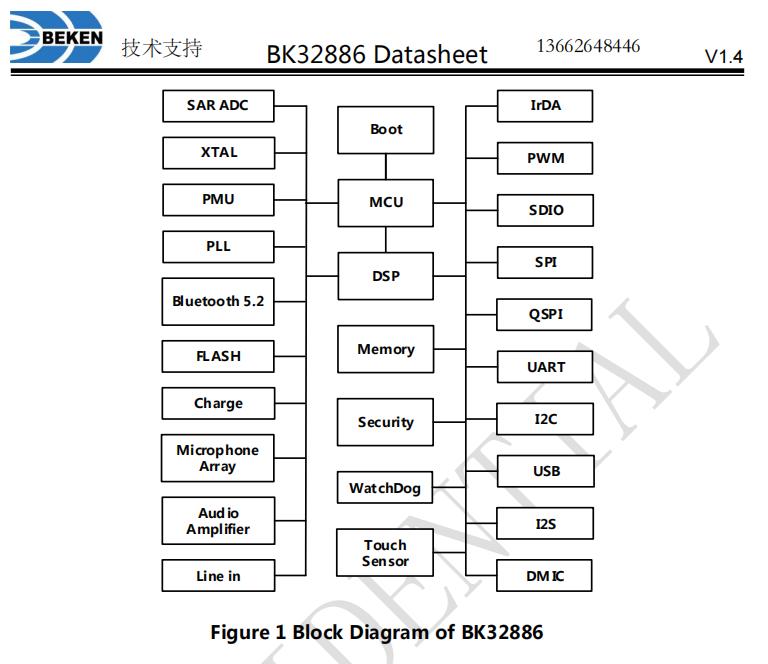 BK32886，<b class='flag-5'>蓝牙</b>5.1、BT双模soc单芯片智能<b class='flag-5'>穿戴</b>应用参数资料