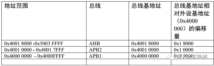 寄存器