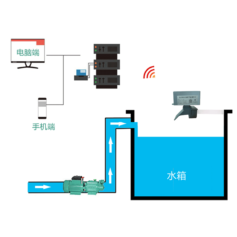 <b class='flag-5'>森林</b>消防水箱液位计的作用和功能