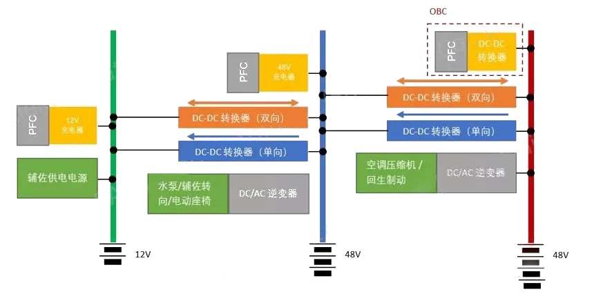 针对<b class='flag-5'>DC-DC</b><b class='flag-5'>转换器</b>推出的测试系统