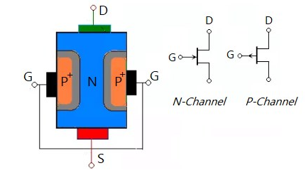 <b class='flag-5'>场效应晶体管</b>的工作原理和结构