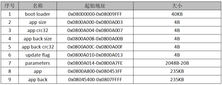 固件升级的设计