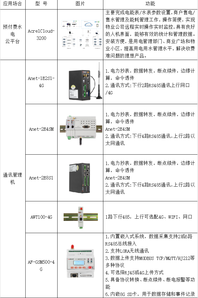 预付费