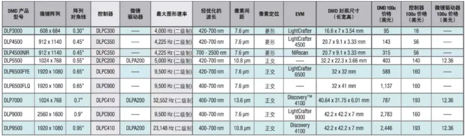 深度学习