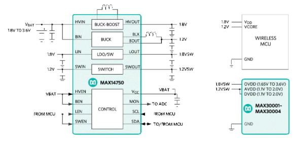 ldo