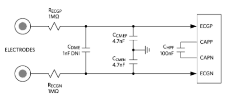 ldo