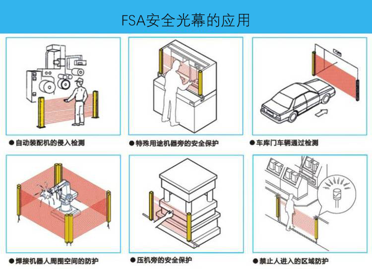 安全光栅 光电保护装置的作用