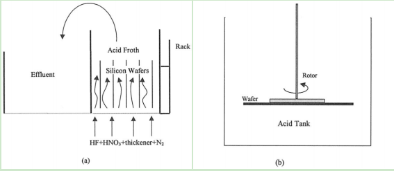 硅<b class='flag-5'>晶片</b>的酸基蚀刻：传质和动力学效应