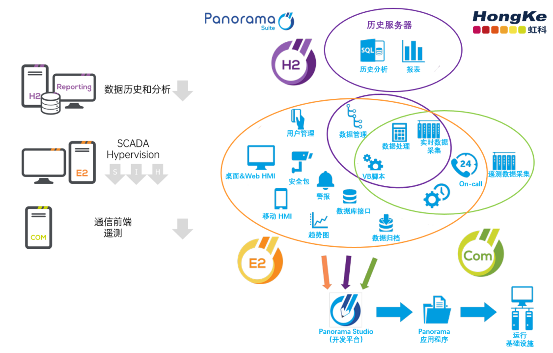 <b class='flag-5'>SCADA</b>系统在制药生产过程中的应用