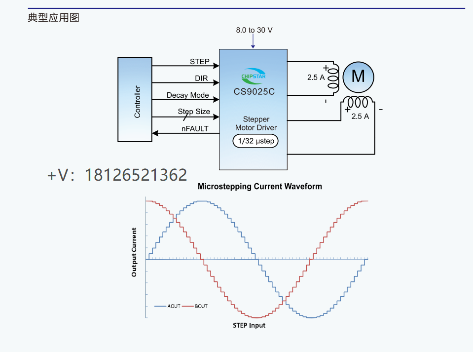 CS9025C微步进电机<b class='flag-5'>驱动</b><b class='flag-5'>芯片</b>可pin对pin兼容<b class='flag-5'>DRV8825</b>