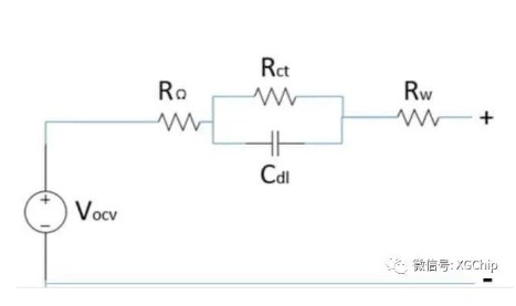 鋰電池為什么會有<b class='flag-5'>內阻</b>？鋰電池的<b class='flag-5'>內阻</b>模型有哪些？